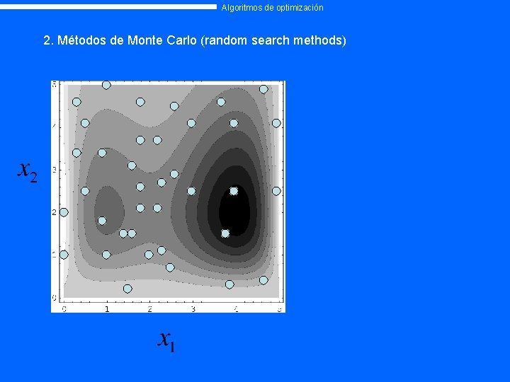 Algoritmos de optimización 2. Métodos de Monte Carlo (random search methods) 