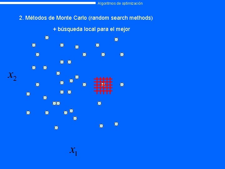 Algoritmos de optimización 2. Métodos de Monte Carlo (random search methods) + búsqueda local