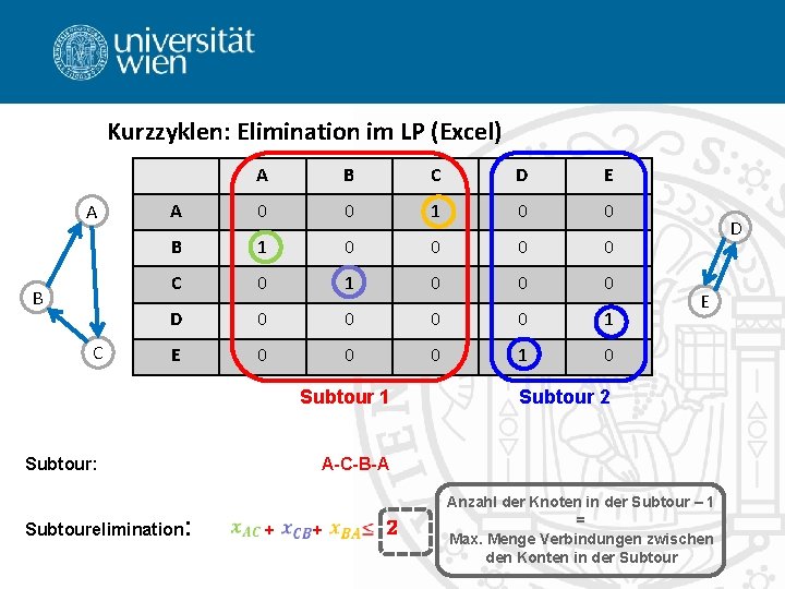 Kurzzyklen: Elimination im LP (Excel) A B C D E A 0 0 1