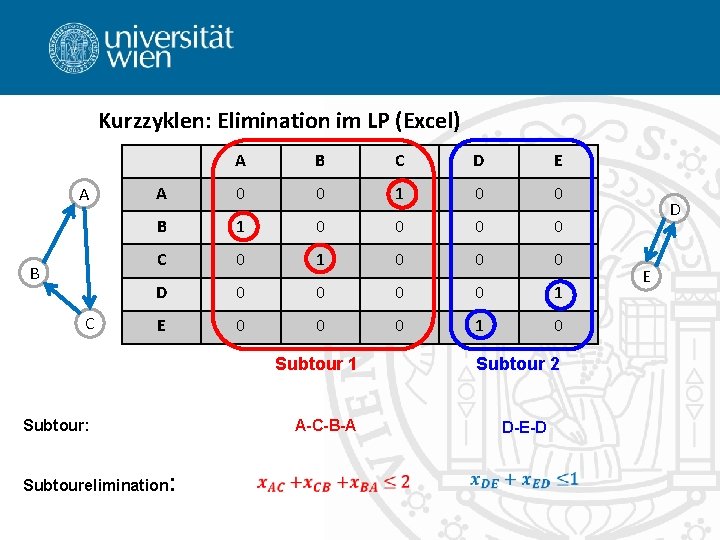Kurzzyklen: Elimination im LP (Excel) A B C D E A 0 0 1