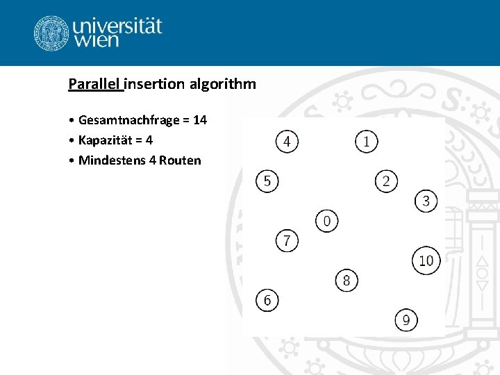 Parallel insertion algorithm • Gesamtnachfrage = 14 • Kapazität = 4 • Mindestens 4