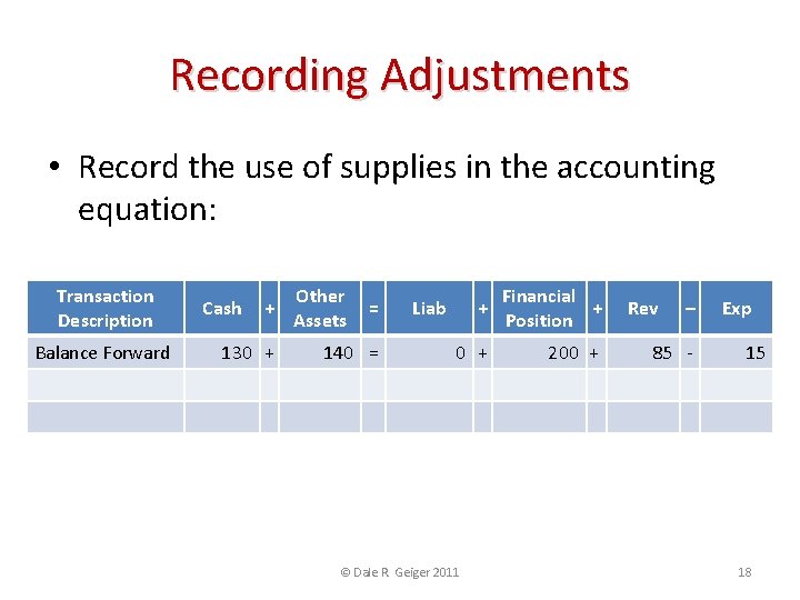 Recording Adjustments • Record the use of supplies in the accounting equation: Transaction Description