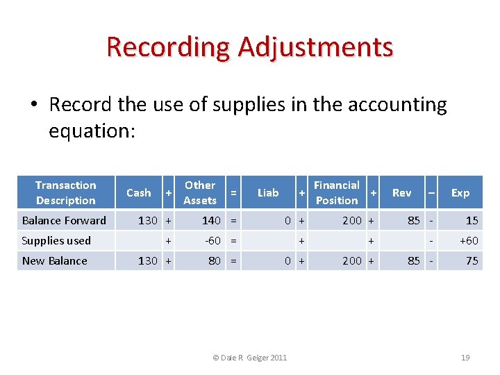 Recording Adjustments • Record the use of supplies in the accounting equation: Transaction Description