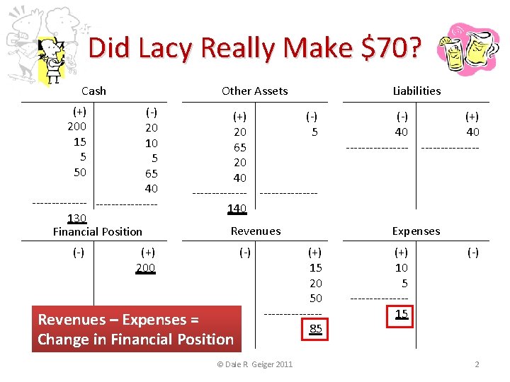 Did Lacy Really Make $70? Cash (+) 200 15 5 50 (-) 20 10
