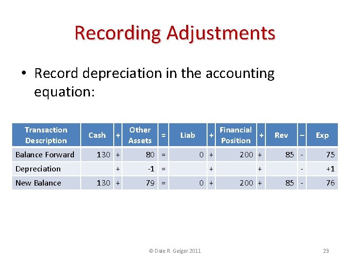 Recording Adjustments • Record depreciation in the accounting equation: Transaction Description + Other =