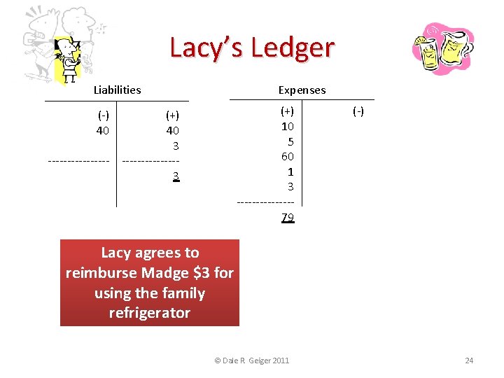Lacy’s Ledger Liabilities (-) 40 (+) 40 3 --------3 Expenses (+) 10 5 60