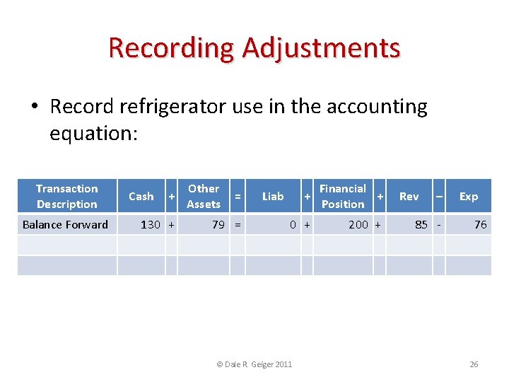 Recording Adjustments • Record refrigerator use in the accounting equation: Transaction Description Balance Forward