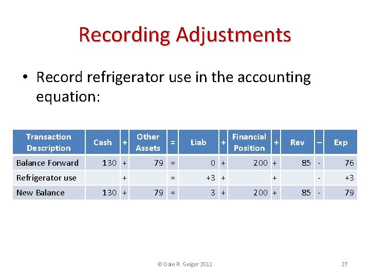 Recording Adjustments • Record refrigerator use in the accounting equation: Transaction Description + Other