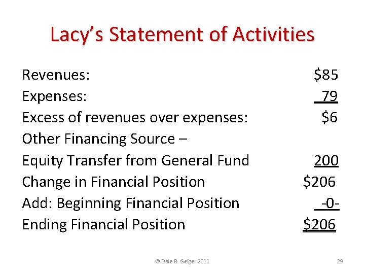Lacy’s Statement of Activities Revenues: Expenses: Excess of revenues over expenses: Other Financing Source
