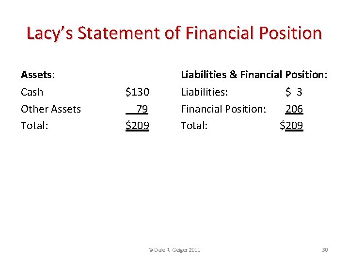 Lacy’s Statement of Financial Position Assets: Cash Other Assets Total: Liabilities & Financial Position: