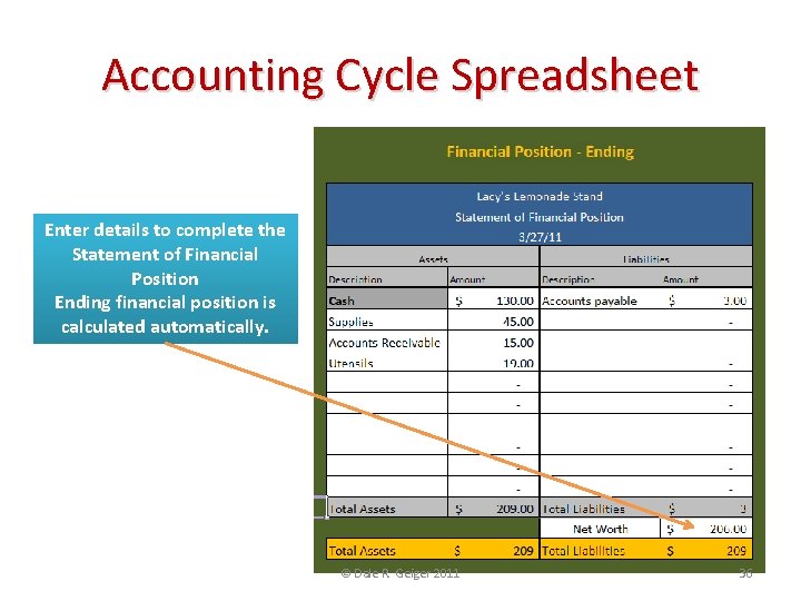 Accounting Cycle Spreadsheet Enter details to complete the Statement of Financial Position Ending financial
