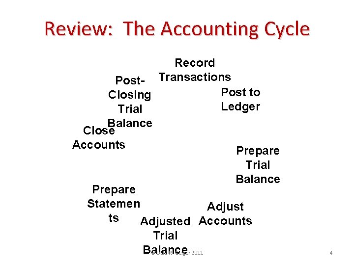 Review: The Accounting Cycle Record Post- Transactions Post to Closing Ledger Trial Balance Close