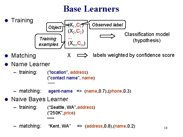 Base Learners l Training Object Training examples Matching l Name Learner l l (X Base Learners l Training Object Training examples Matching l Name Learner l l (X