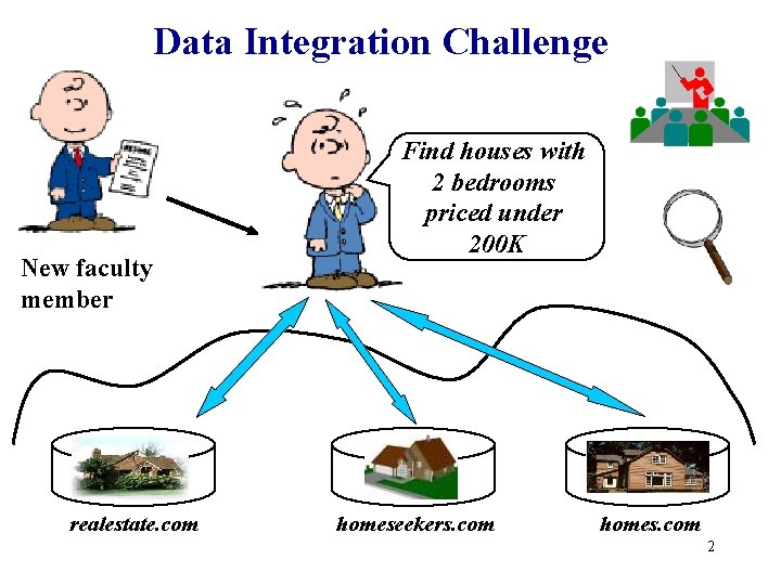 Data Integration Challenge New faculty member realestate. com Find houses with 2 bedrooms priced Data Integration Challenge New faculty member realestate. com Find houses with 2 bedrooms priced