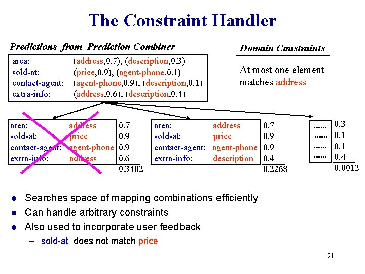 The Constraint Handler Predictions from Prediction Combiner Domain Constraints area: sold-at: contact-agent: extra-info: At The Constraint Handler Predictions from Prediction Combiner Domain Constraints area: sold-at: contact-agent: extra-info: At