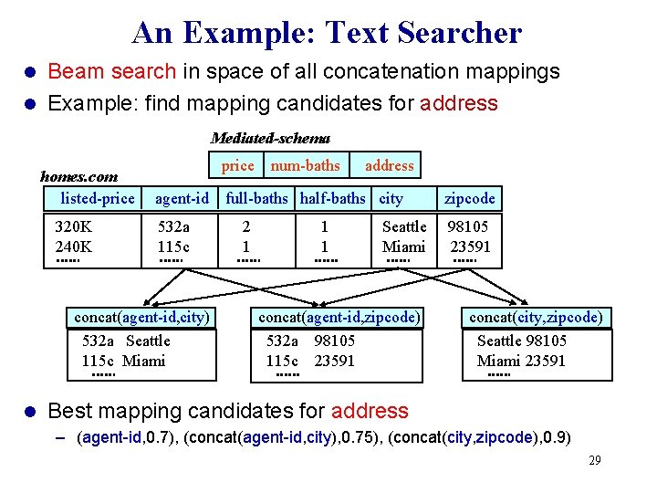 An Example: Text Searcher Beam search in space of all concatenation mappings l Example: An Example: Text Searcher Beam search in space of all concatenation mappings l Example: