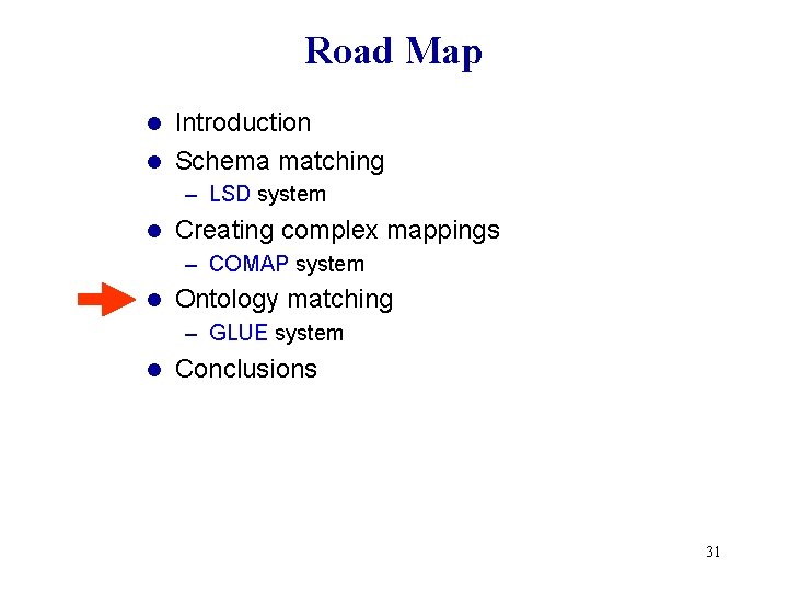 Road Map Introduction l Schema matching l – LSD system l Creating complex mappings Road Map Introduction l Schema matching l – LSD system l Creating complex mappings