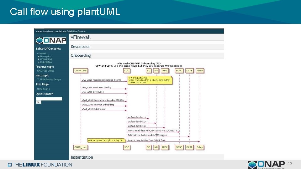 Call flow using plant. UML 12 