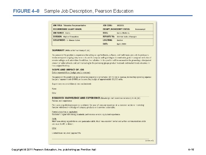 FIGURE 4– 8 Sample Job Description, Pearson Education Copyright © 2011 Pearson Education, Inc.