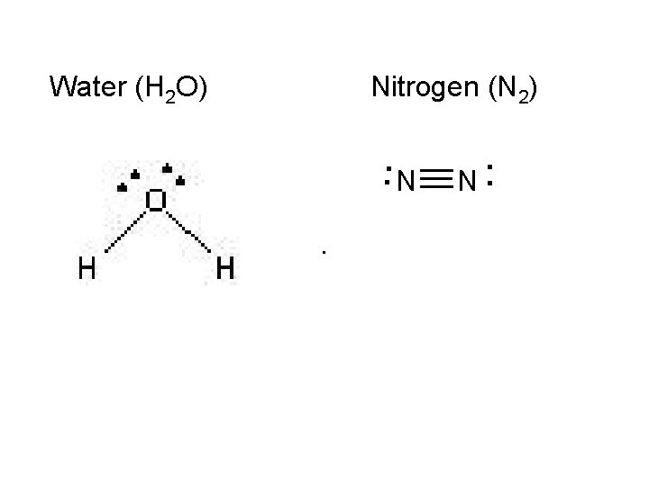 Water (H 2 O) Nitrogen (N 2) __. . . N __ __ N.