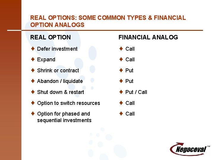 REAL OPTIONS: SOME COMMON TYPES & FINANCIAL OPTION ANALOGS REAL OPTION FINANCIAL ANALOG ¨