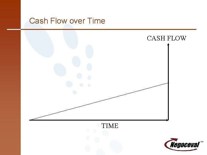 Cash Flow over Time CASH FLOW TIME 