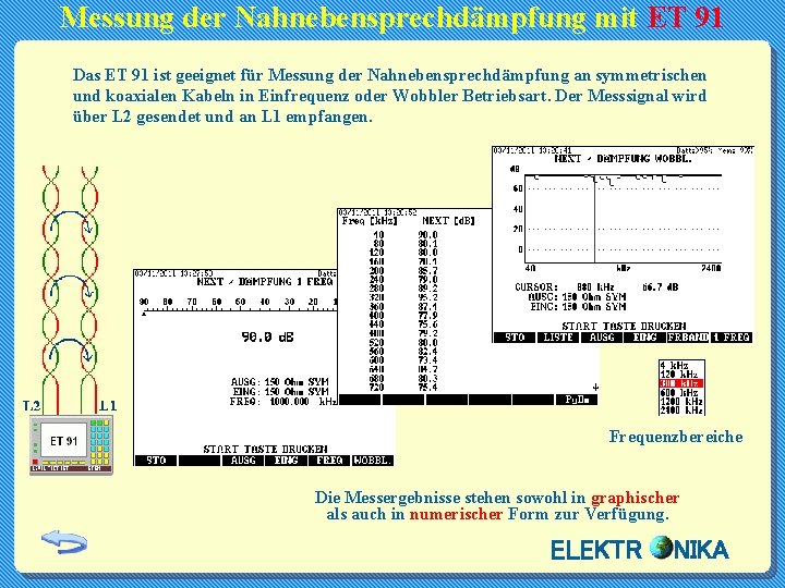 Messung der Nahnebensprechdämpfung mit ET 91 Das ET 91 ist geeignet für Messung der