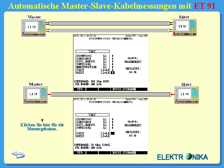Automatische Master-Slave-Kabelmessungen mit ET 91 ▼ Klicken Sie hier für die Messergebnisse. ELEKTR NIKA
