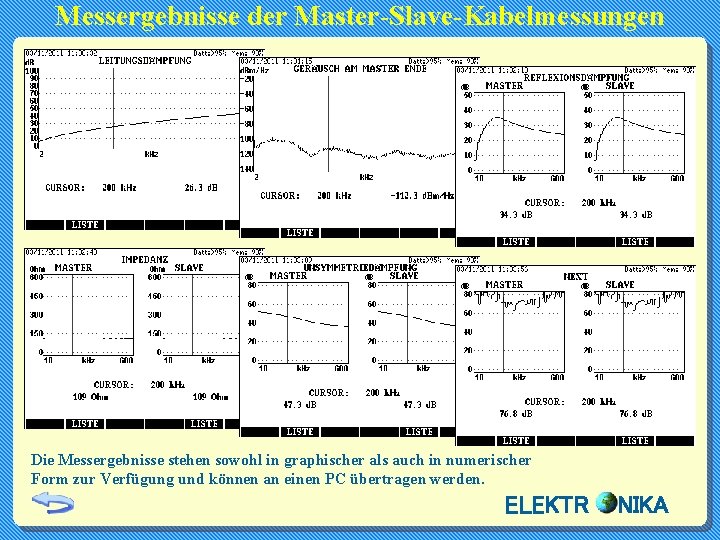 Messergebnisse der Master-Slave-Kabelmessungen Die Messergebnisse stehen sowohl in graphischer als auch in numerischer Form