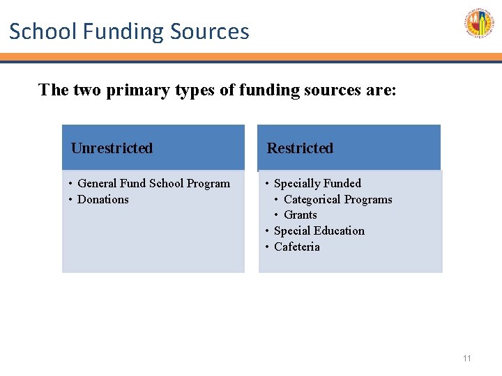 School Funding Sources The two primary types of funding sources are: Unrestricted Restricted •