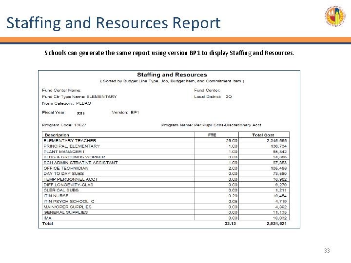 Staffing and Resources Report Schools can generate the same report using version BP 1