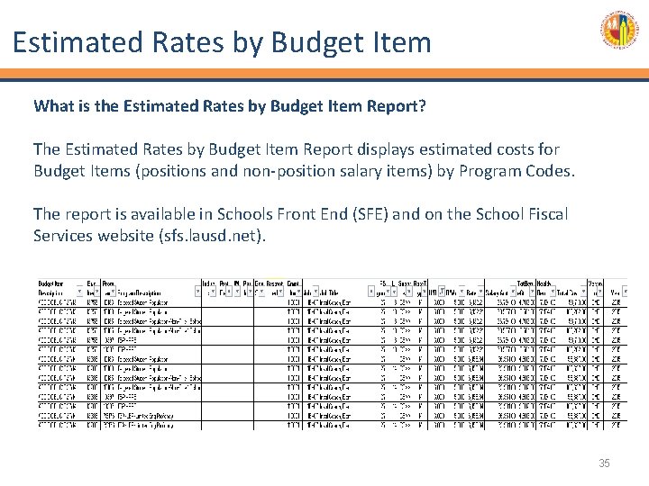 Estimated Rates by Budget Item What is the Estimated Rates by Budget Item Report?