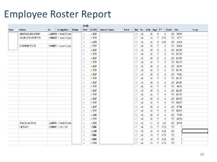 Employee Roster Report 44 