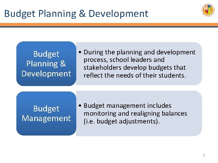 Budget Planning & Development • During the planning and development Budget process, school leaders