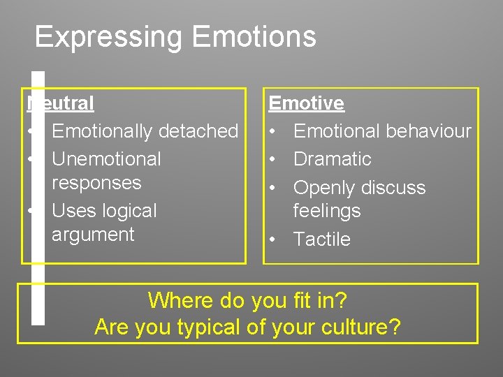 Expressing Emotions Neutral • Emotionally detached • Unemotional responses • Uses logical argument Emotive
