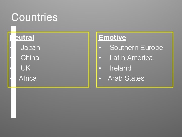 Countries Neutral • Japan • China • UK • Africa Emotive • Southern Europe