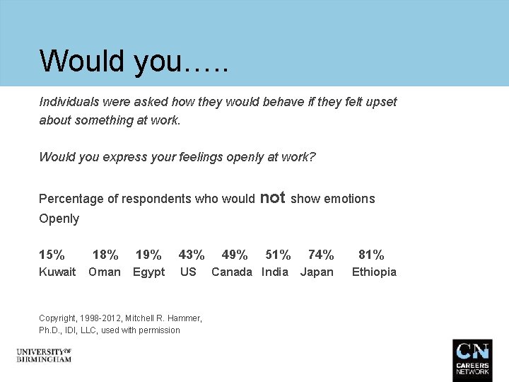 Would you…. . Individuals were asked how they would behave if they felt upset