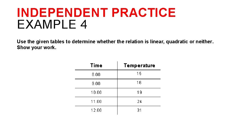 INDEPENDENT PRACTICE EXAMPLE 4 Use the given tables to determine whether the relation is