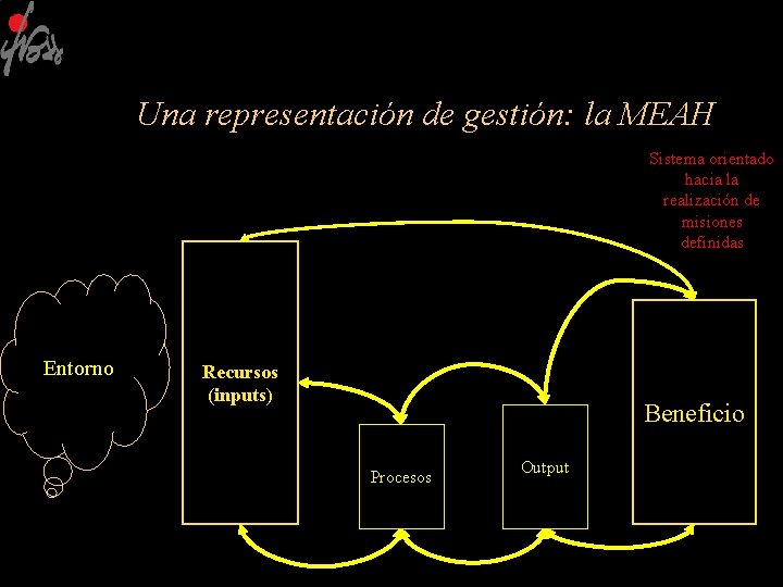 Una representación de gestión: la MEAH Sistema orientado hacia la realización de misiones definidas