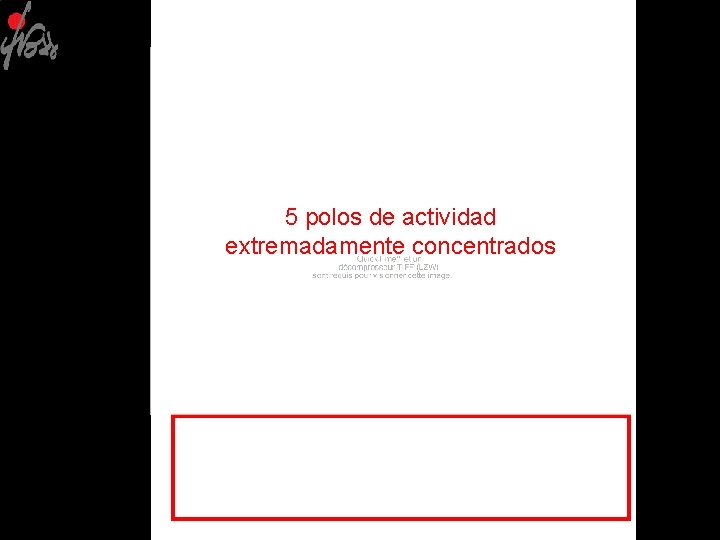 5 polos de actividad extremadamente concentrados 