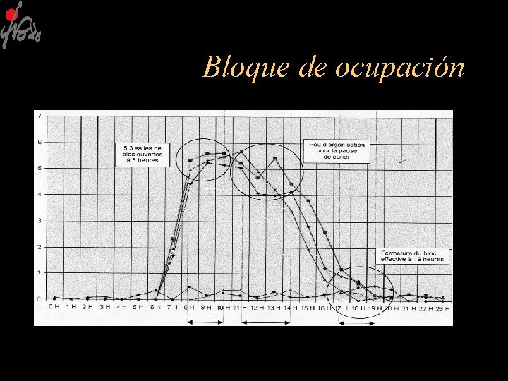 Bloque de ocupación 