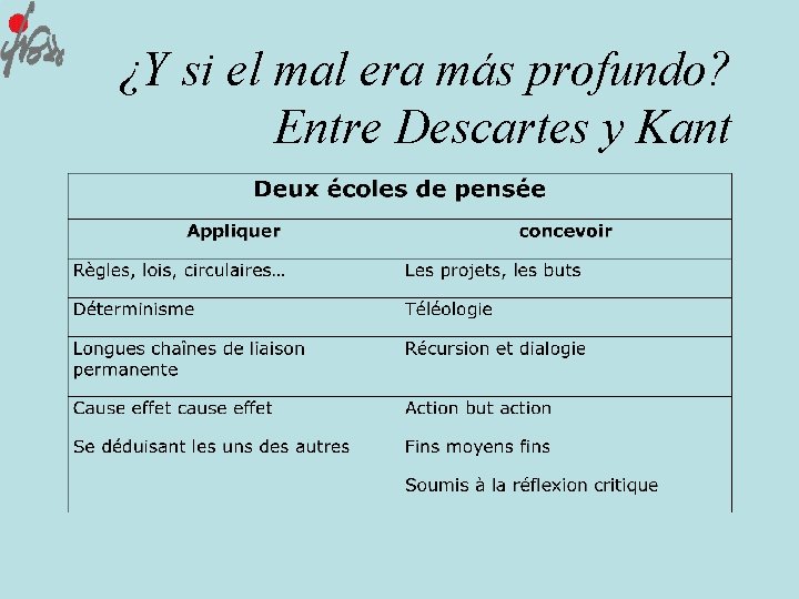 ¿Y si el mal era más profundo? Entre Descartes y Kant 