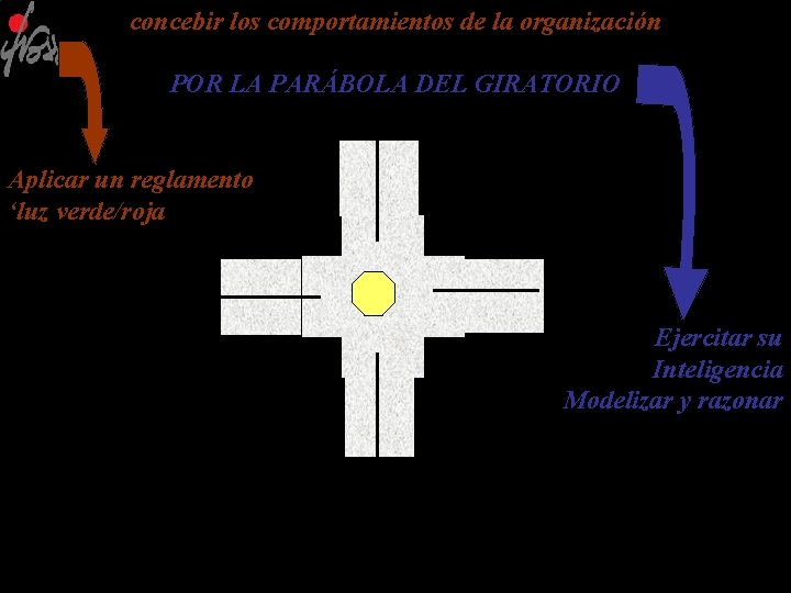 concebir los comportamientos de la organización POR LA PARÁBOLA DEL GIRATORIO Aplicar un reglamento