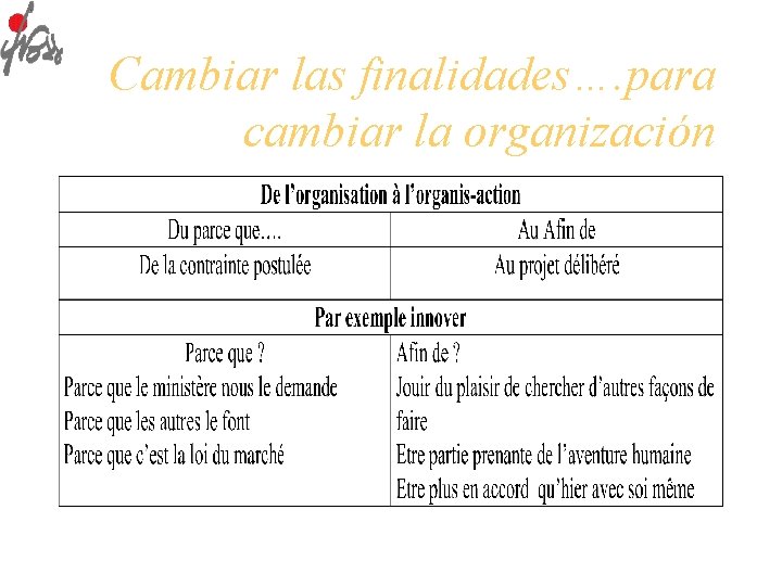 Cambiar las finalidades…. para cambiar la organización 