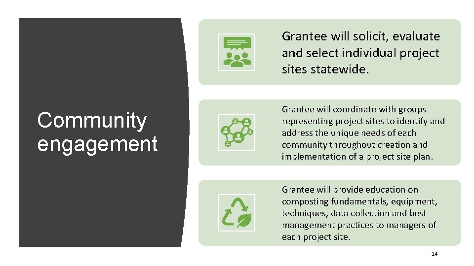 Grantee will solicit, evaluate and select individual project sites statewide. Community engagement Grantee will