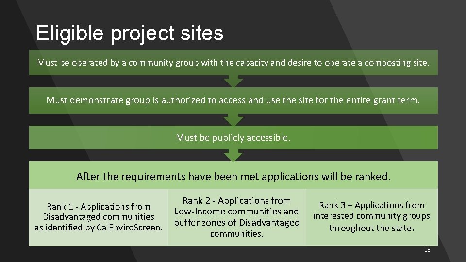 Eligible project sites Must be operated by a community group with the capacity and