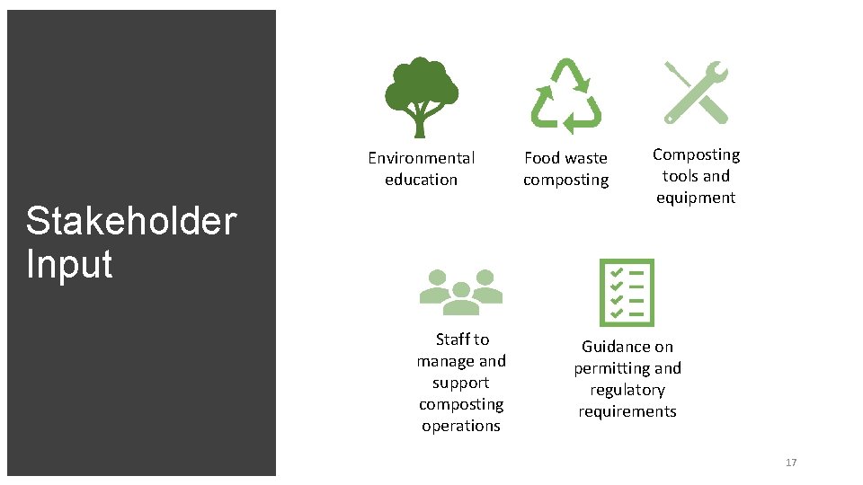 Environmental education Stakeholder Input Staff to manage and support composting operations Food waste composting