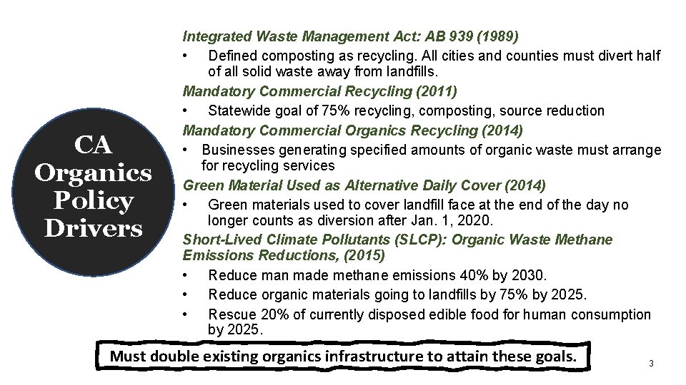 CA Organics Policy Drivers Integrated Waste Management Act: AB 939 (1989) • Defined composting