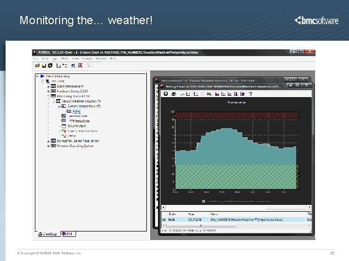 Monitoring the… weather! © Copyright 9/15/2020 BMC Software, Inc 17 