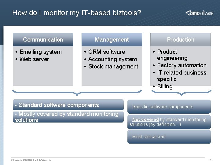 How do I monitor my IT-based biztools? Communication • Emailing system • Web server